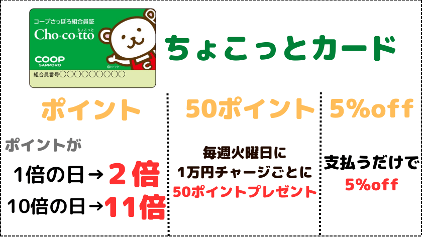 トドックのちょこっとカード