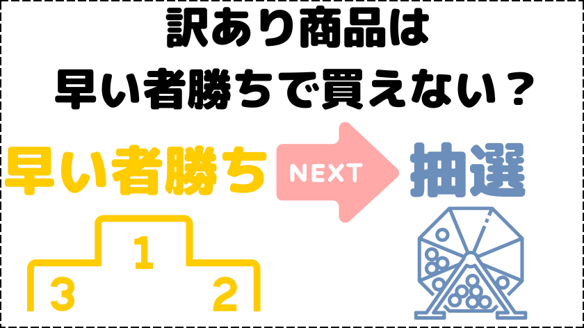 訳あり商品は早い者勝ちで買えない？