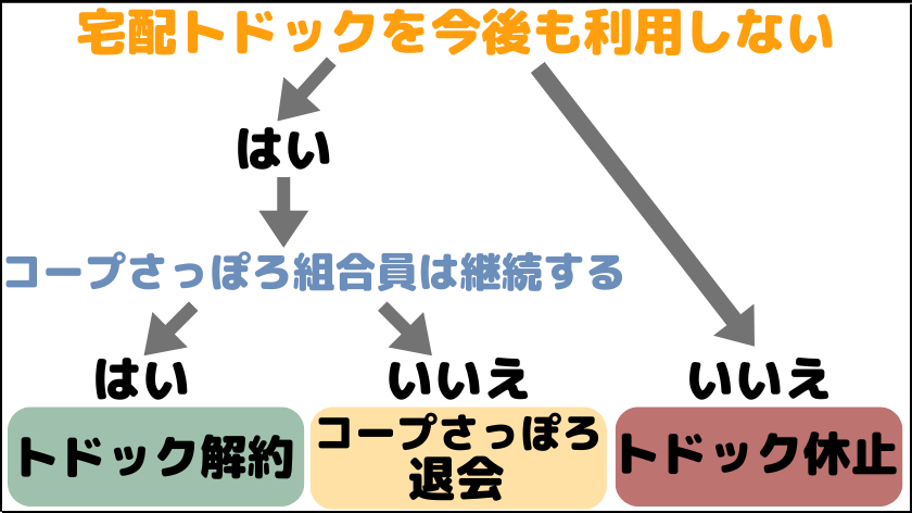 「トドックをやめる」にも種類がある