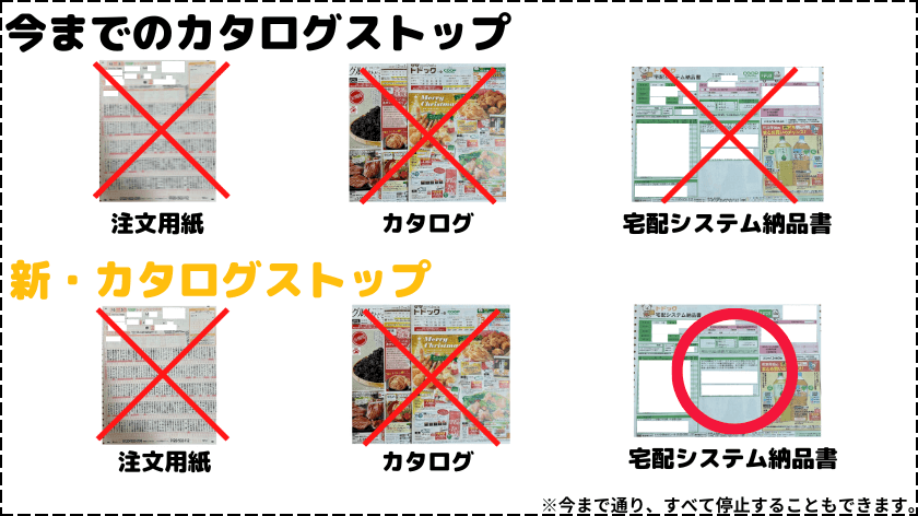 【2024年12月】新しいカタログストップが追加！