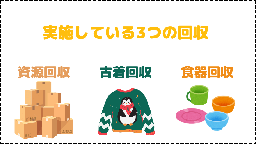 トドックで実施している3つの回収