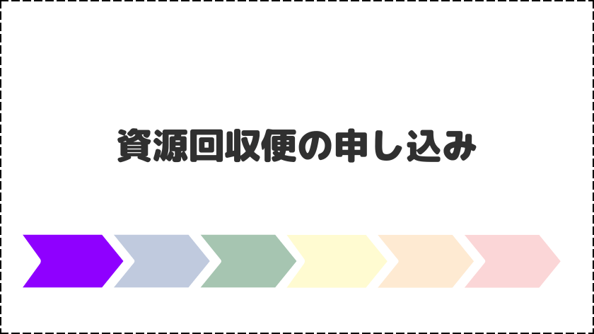 資源回収便の申し込み