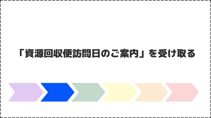 「資源回収便訪問日のご案内」を受け取る